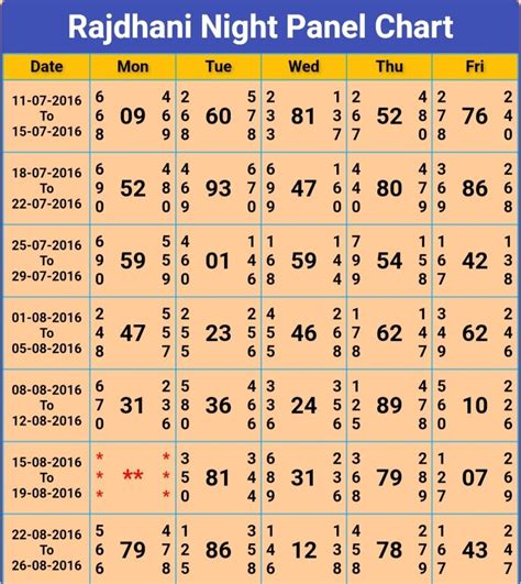 rajdhani night panel chart dpboss